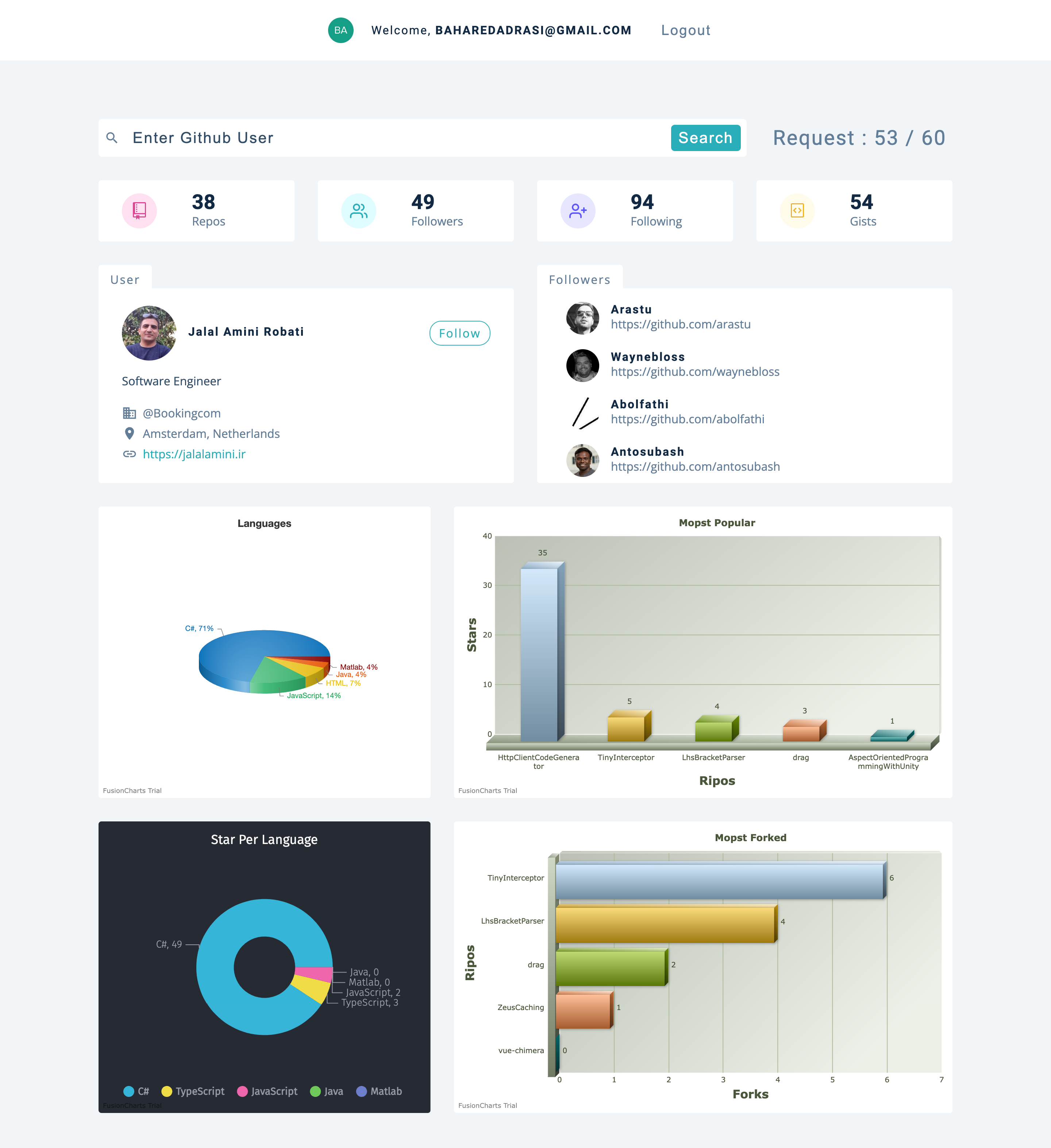 bahare dadrasi search github users